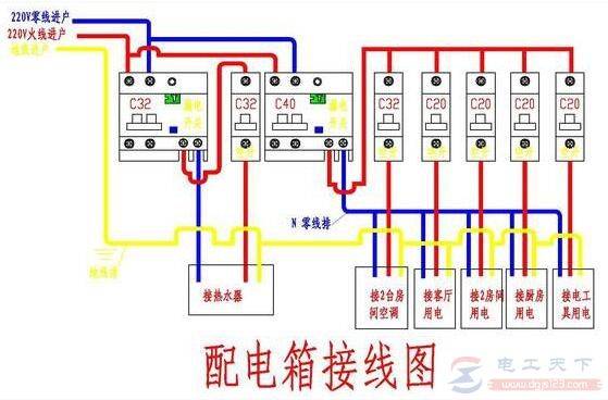 家里漏电的常用排查方法