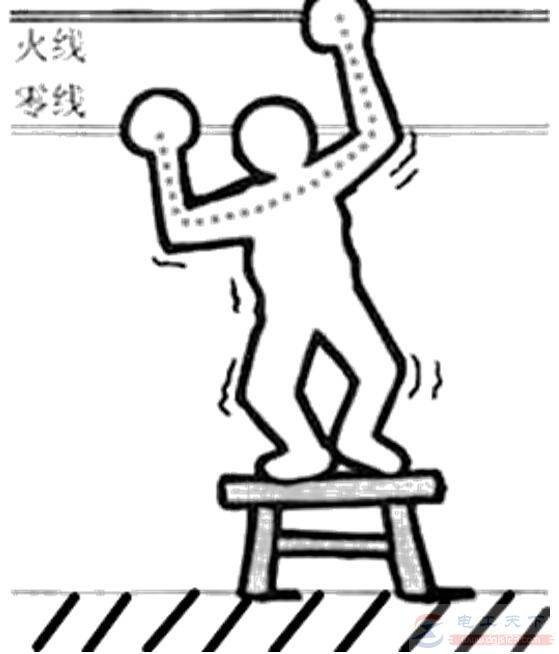 人体触电的六种情况,个个猛如老虎,安全无小事