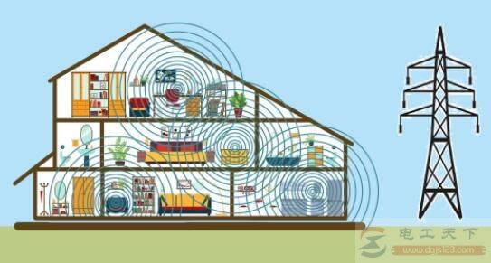 电磁辐射的防护要求