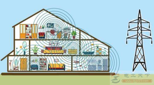 电磁辐射的组成,电磁辐射的危害性