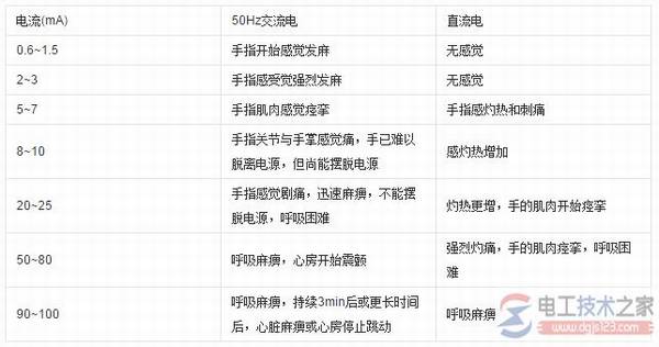 什么是安全电压,安全电压的等级与范围有哪些