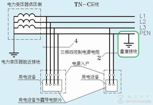 为什么零线不带电,为什么零线断掉后却会带电