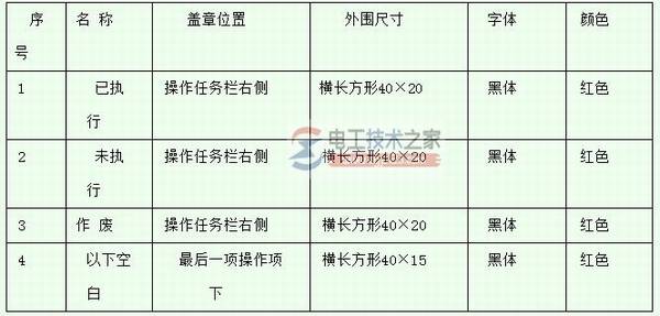 山西省电力公司变电站倒闸操作票填写说明