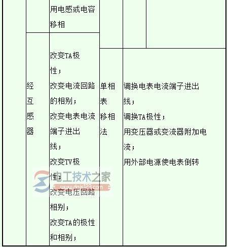 常见窃电手法有哪些?