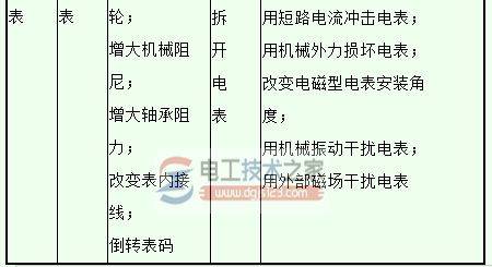 常见窃电手法有哪些?