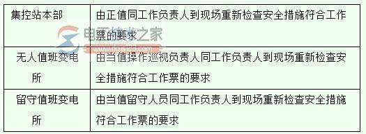 【工作票】现场作业指导书工作票使用说明