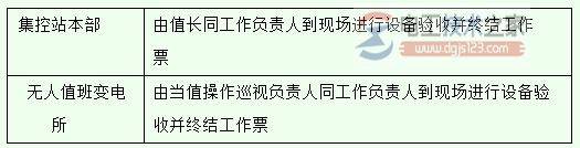 【工作票】现场作业指导书工作票使用说明