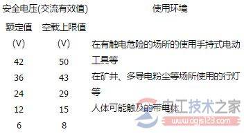 人体安全电流是多少?电流对人体的作用及伤害形式