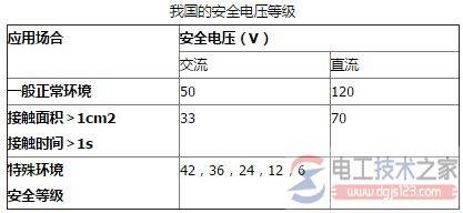 安全电压是多少伏?安全电压值的范围是多少?