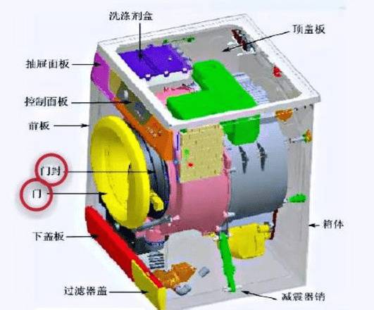 滚筒洗衣机柜门漏水是什么原因