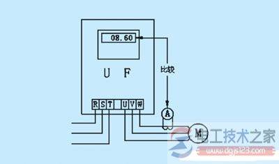 变频器过电流跳闸与过载跳闸的原因与区别