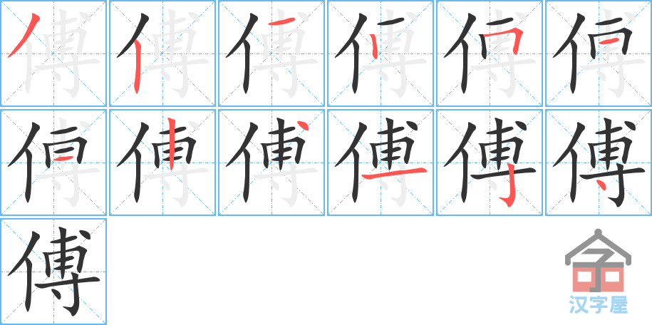 �������ı�˳�ֲ���ʾ��һ��һ��д�֣�